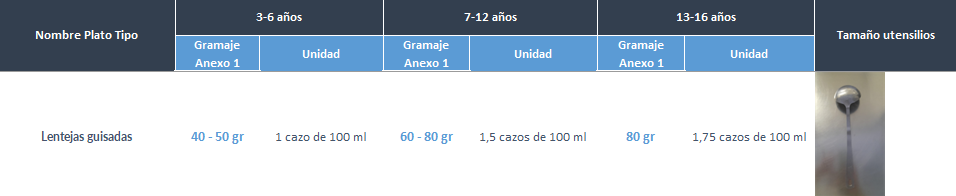 Cantidades por edades